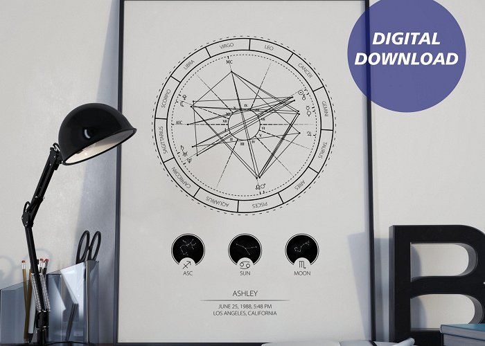 Sun Clock Personalized Birth Chart, Astrology Gift, Natal Chart Art, Digital ... photo